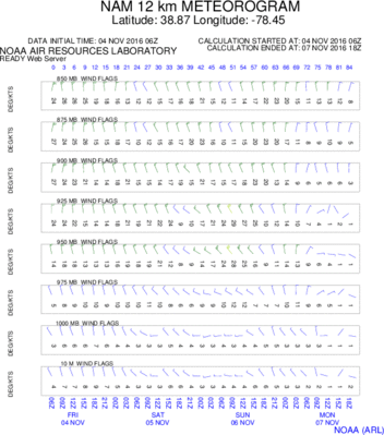 Woodstock Friday - NoStep.gif